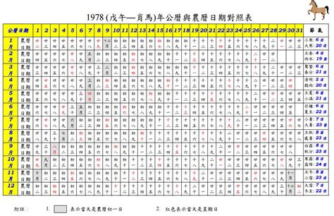 1961年農曆|1961 (辛丑 肖牛 年公曆與農曆日期對照表